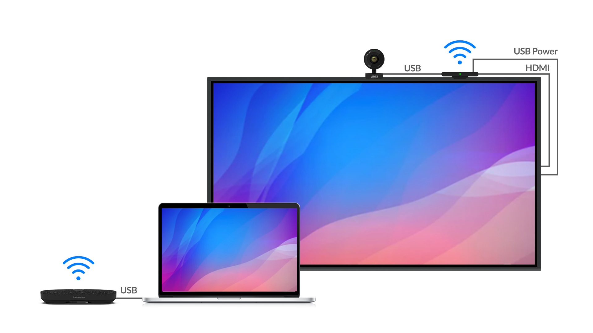 INNEX, Connect, Wireless Conferece system