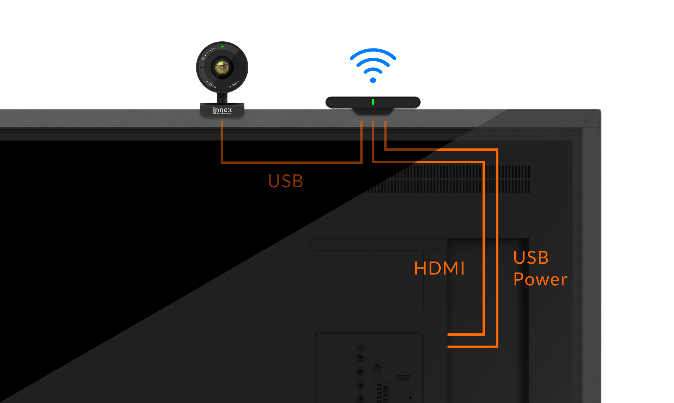 INNEX, Connect, Wireless Conferece system