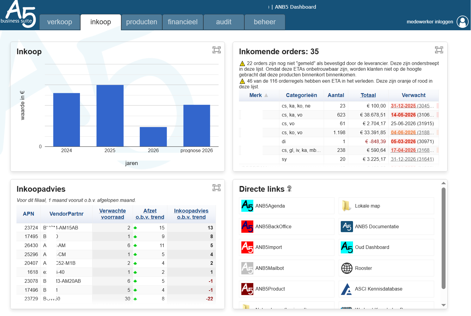 Dashboard van de inkoopfunctionaliteit in ANB5 Business Suite
