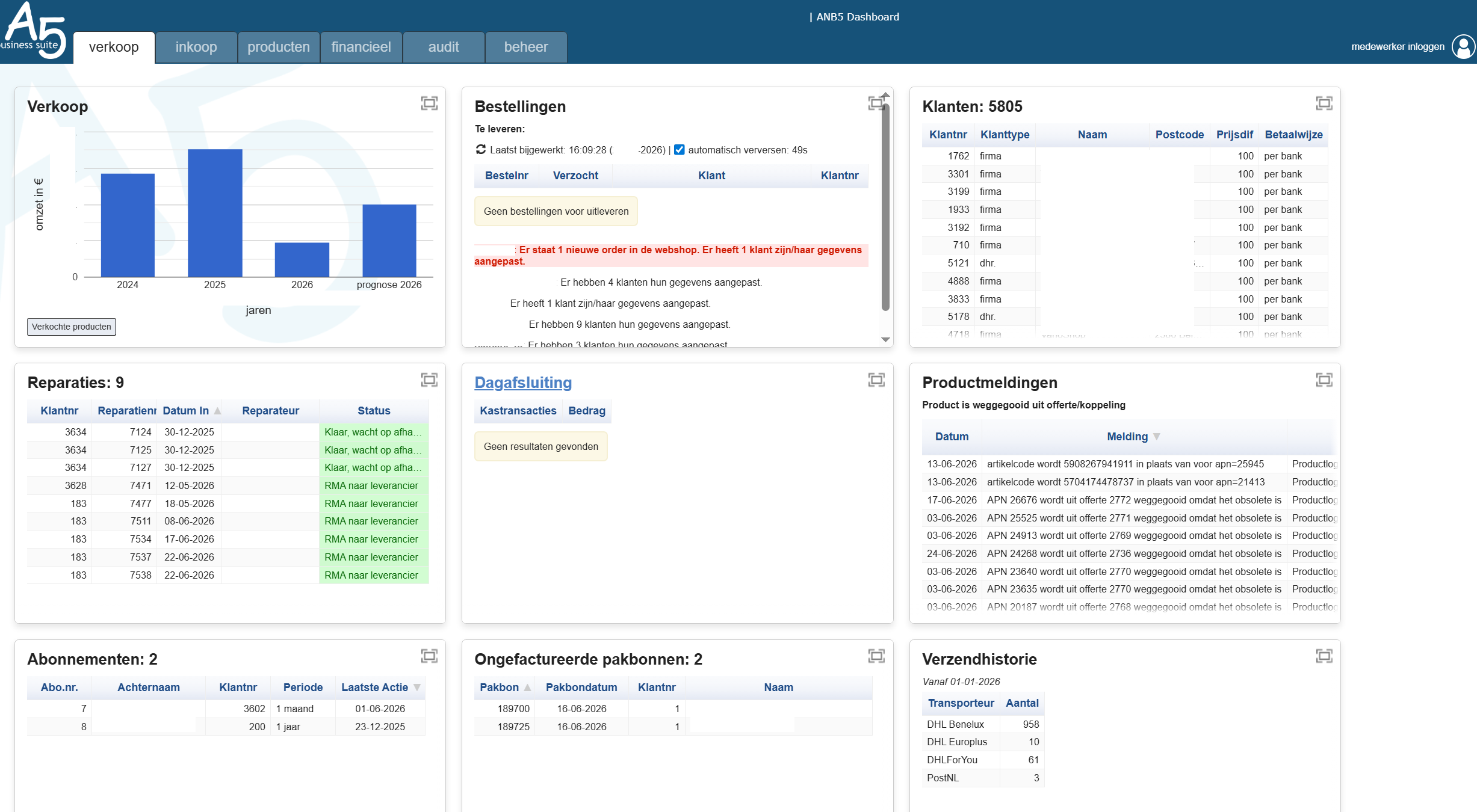 Voorbeeld van het verkoopdashboard van ANB5